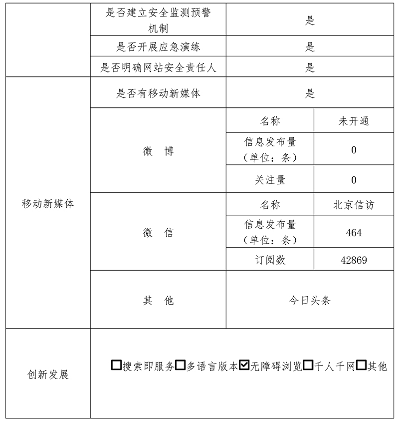 北京市信访办公室2019年政府网站年度工作报表