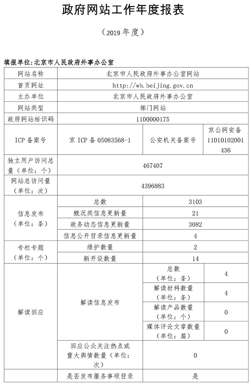 北京市人民政府外事办公室2019年政府网站年度工作报表