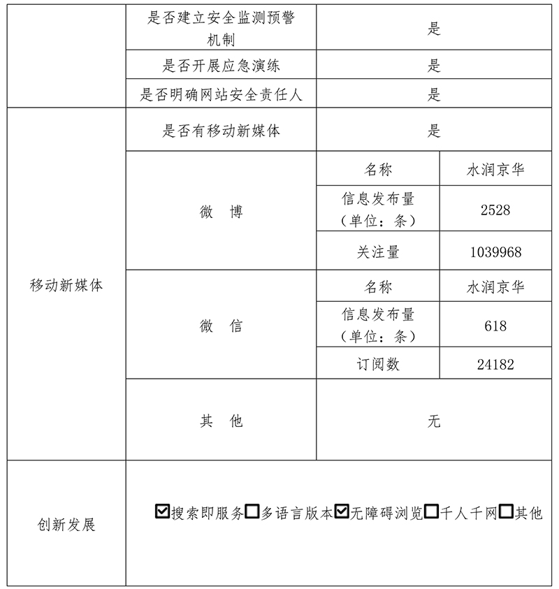 北京市水务局2019年政府网站年度工作报表