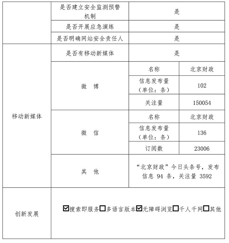 北京市财政局2019年政府网站年度工作报表