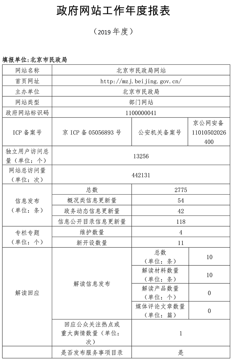 北京市民政局2019年政府网站年度工作报表