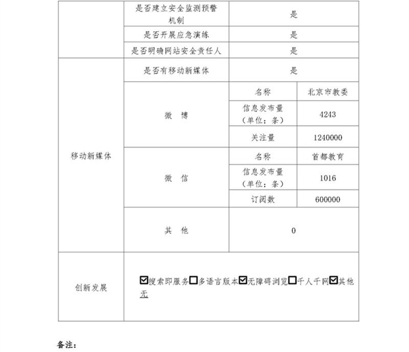 北京市教育委员会2019年政府网站年度工作报表