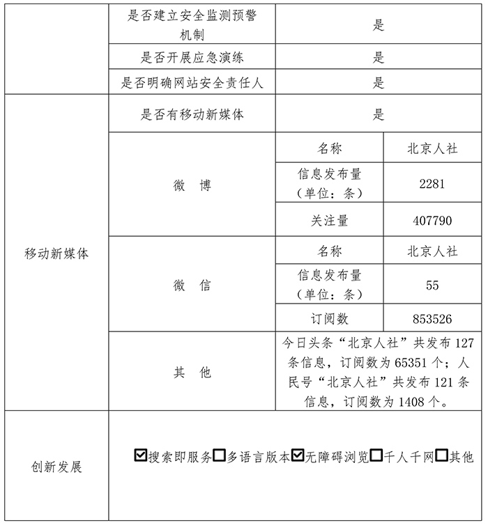北京市人力资源和社会保障局2019年政府网站年度工作报表