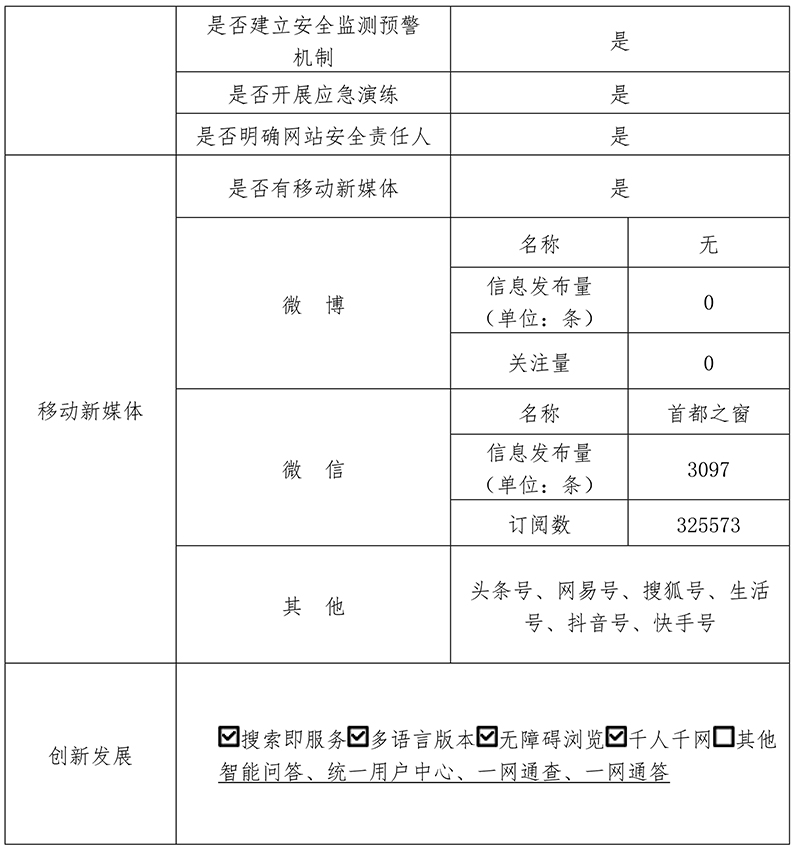 北京市人民政府門戶網站2020年度工作報表