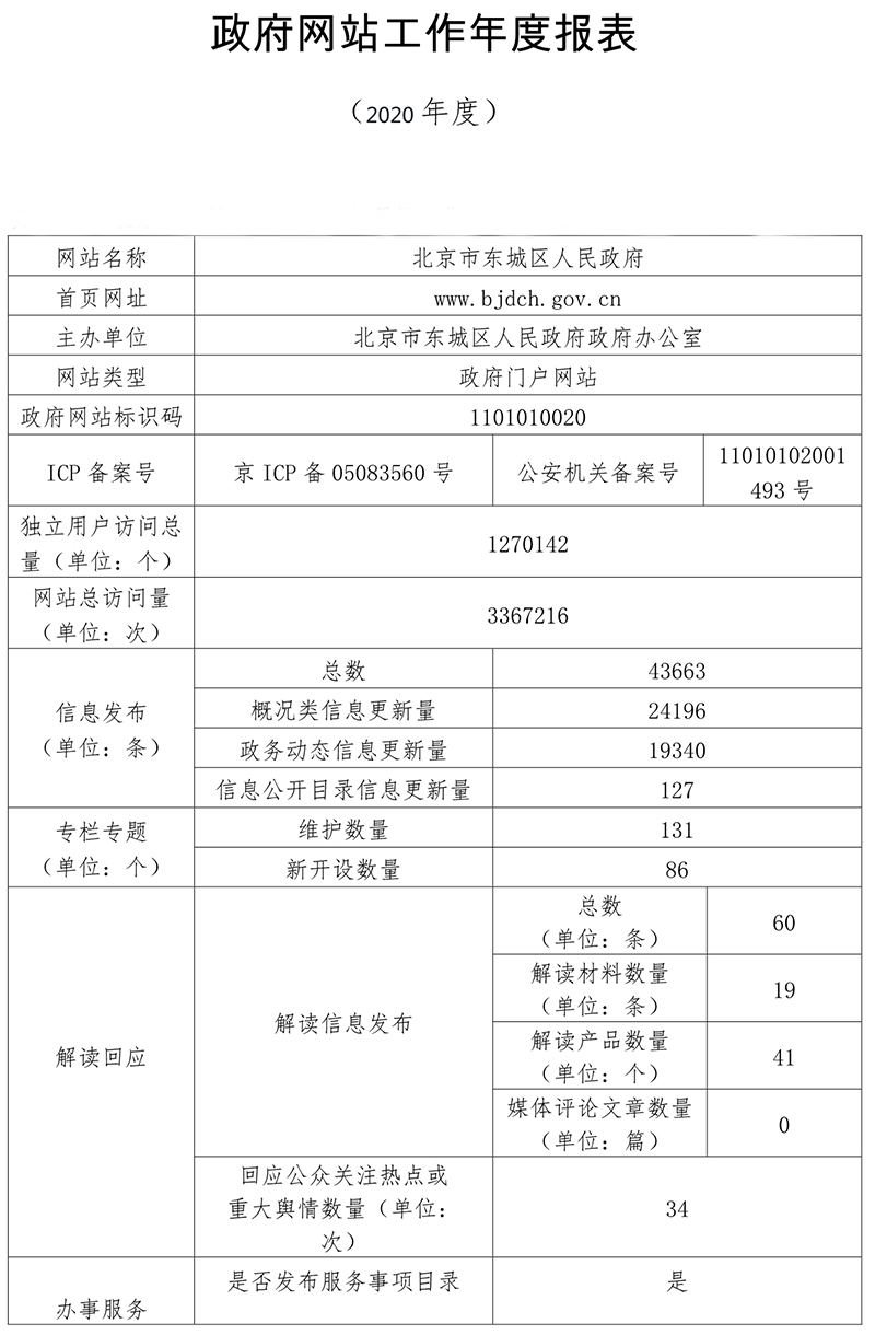 北京市东城区人民政府2020年政府网站年度工作报表