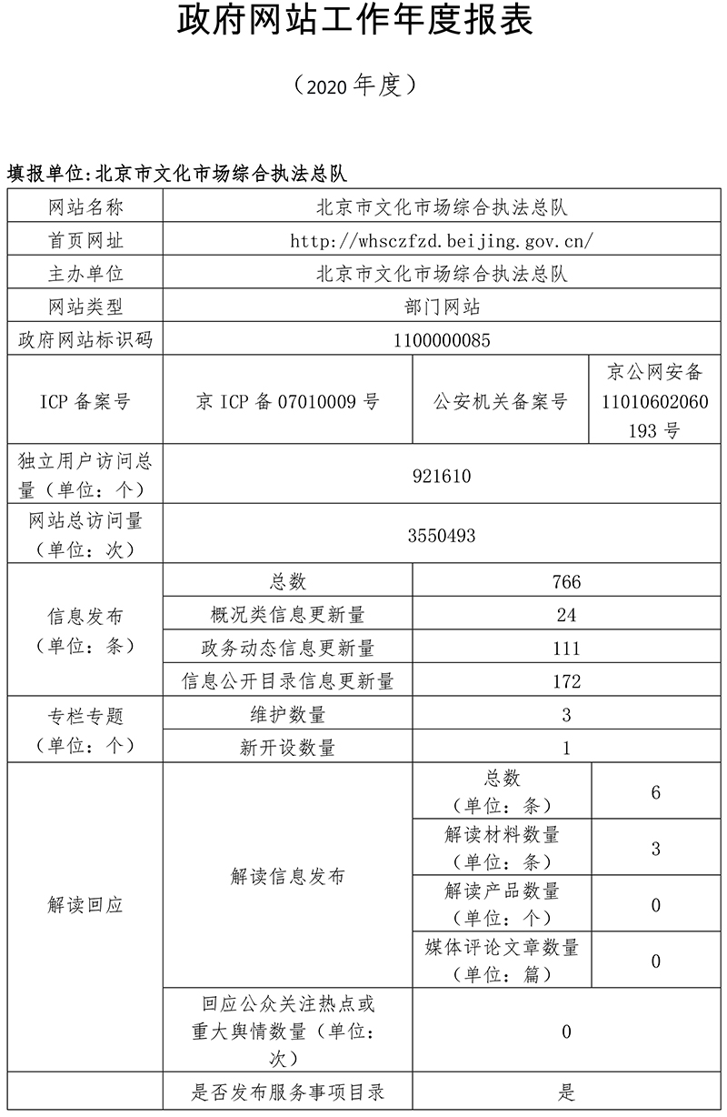 北京市文化市场综合执法总队2020年政府网站年度工作报表