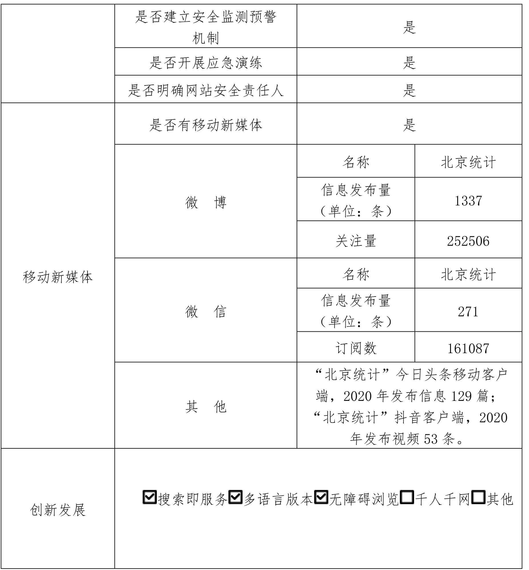 北京市统计局2020年政府网站年度工作报表