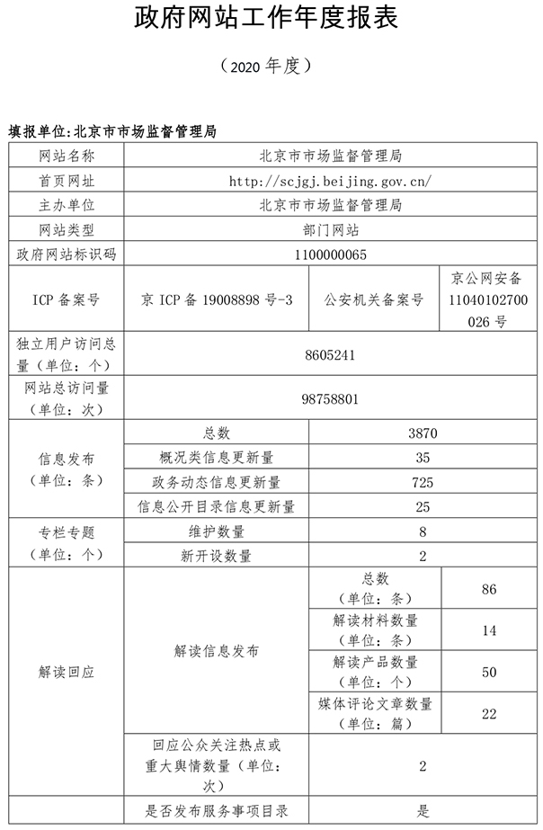 北京市市場監督管理局2020年政府網站年度工作報表