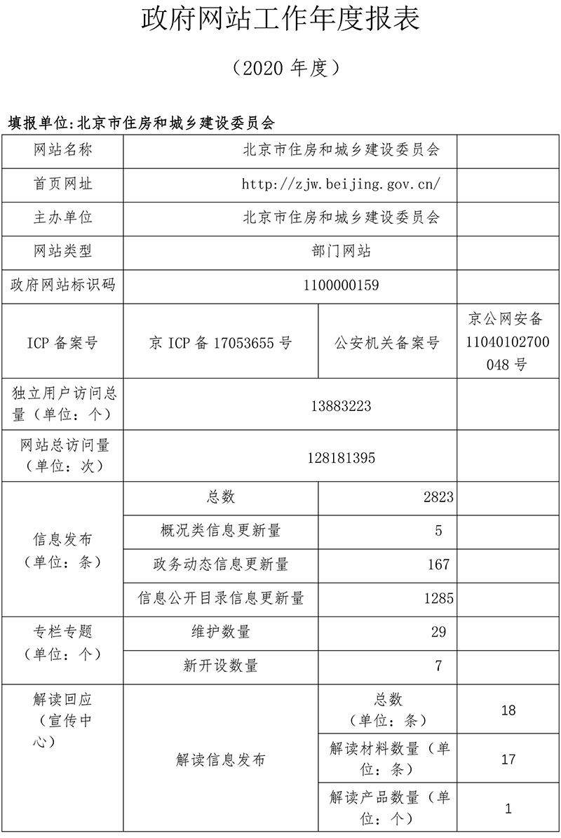北京市住房和城乡建设委员会2020年政府网站年度工作报表