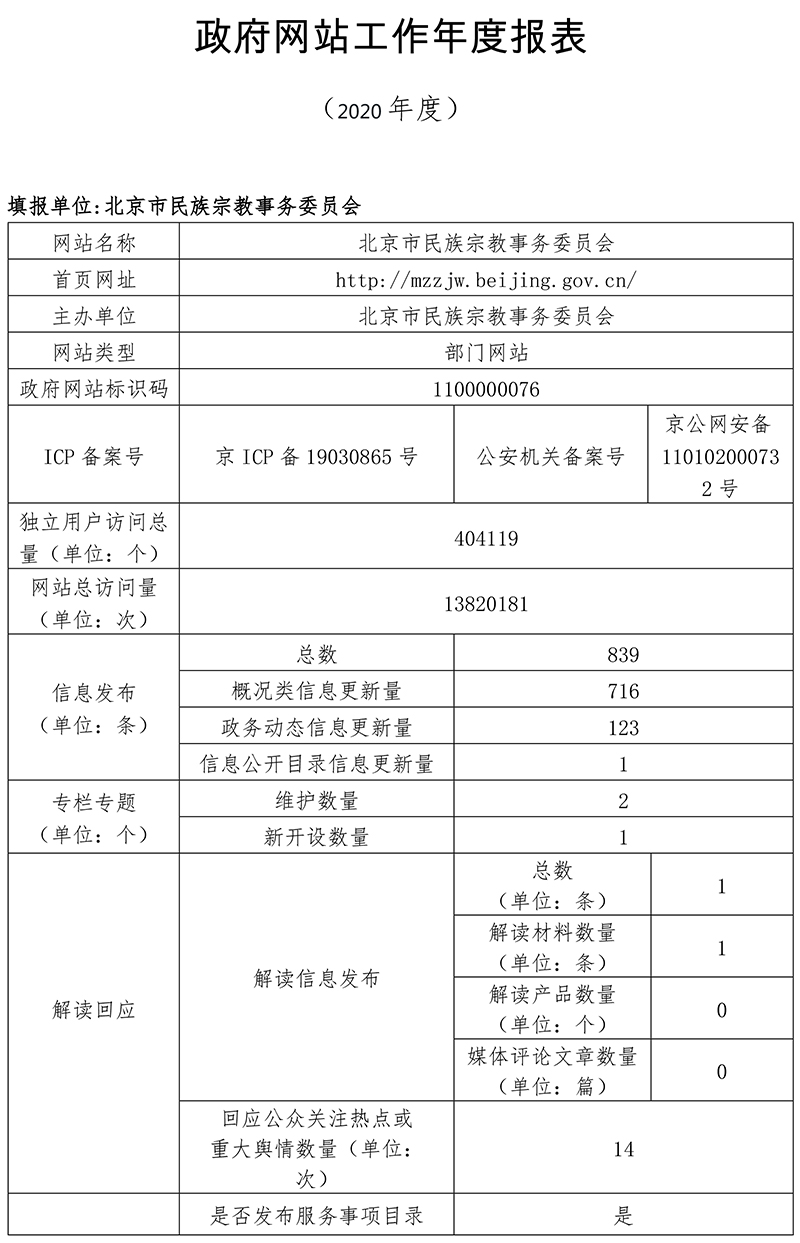 北京市民族宗教事务委员会2020年政府网站年度工作报表