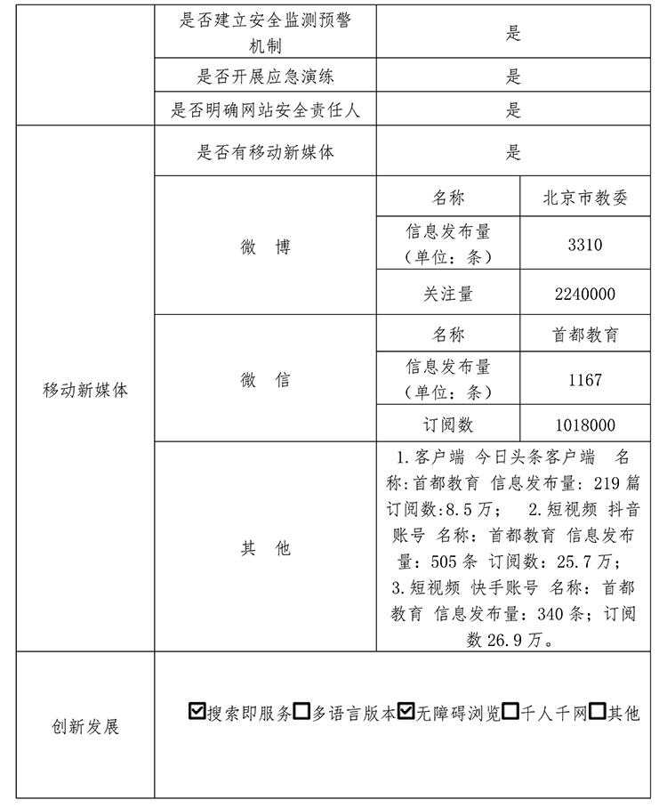 北京市教育委员会2020年政府网站年度工作报表