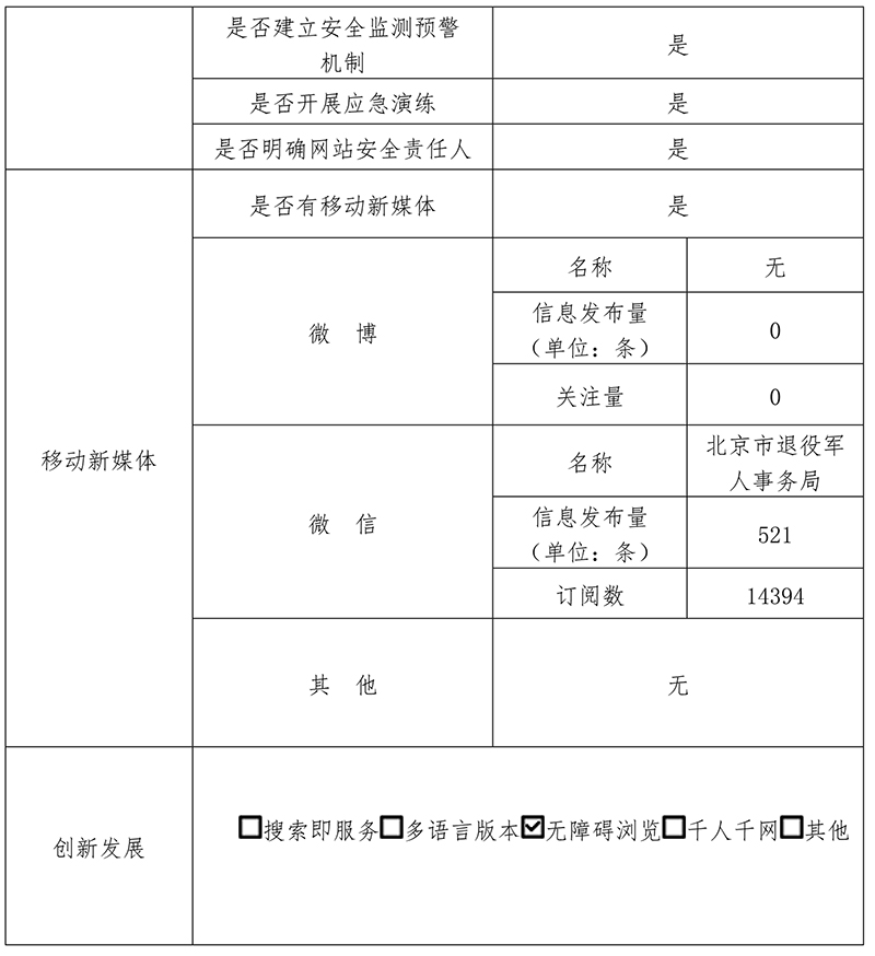北京市退役军人事务局2020年政府网站年度工作报表