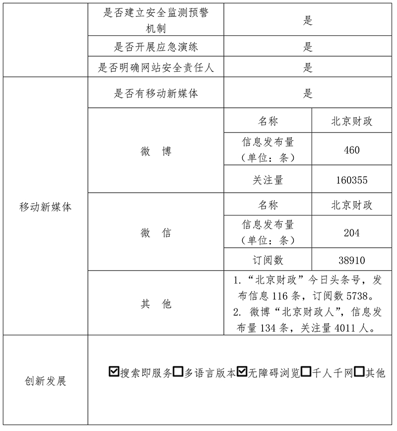 北京市财政局2020年政府网站年度工作报表