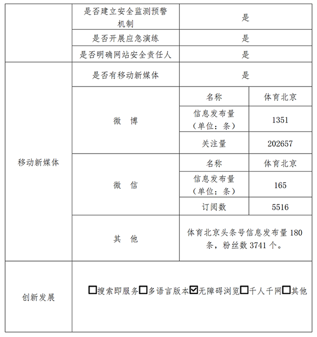 北京市體育局2020年政府網站年度工作報表