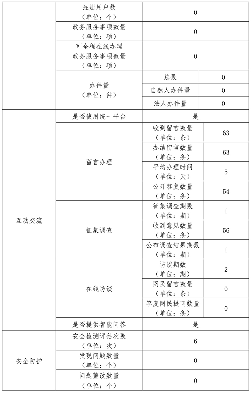 北京市公园管理中心2020年政府网站年度工作报表