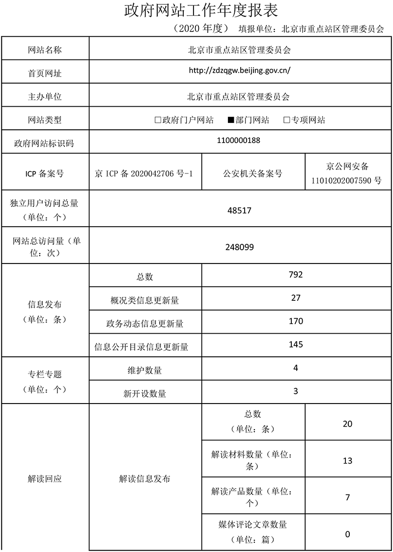 北京市重点站区管理委员会2020年政府网站年度工作报表