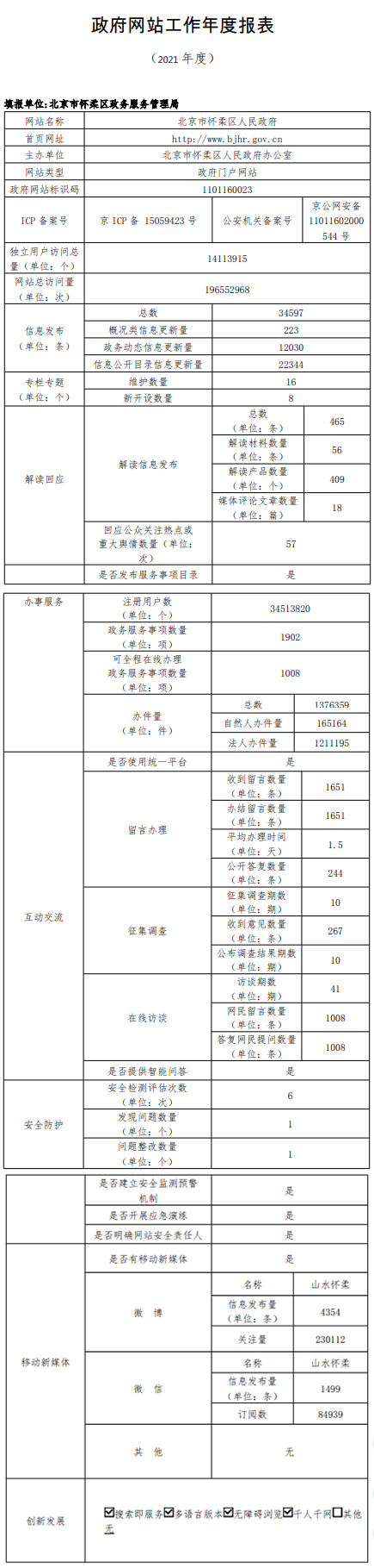 北京市怀柔区人民政府2021年政府网站年度工作报表