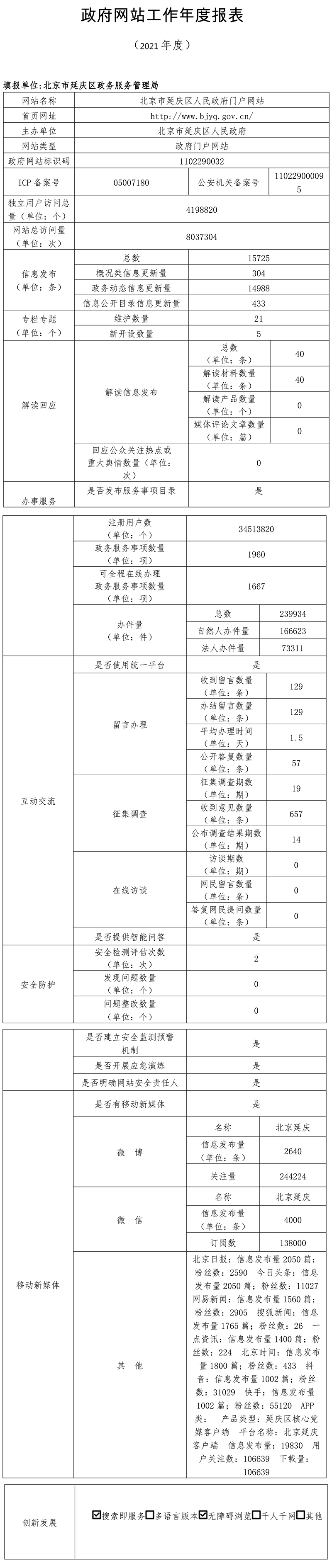 北京市延庆区人民政府2021年政府网站年度工作报表