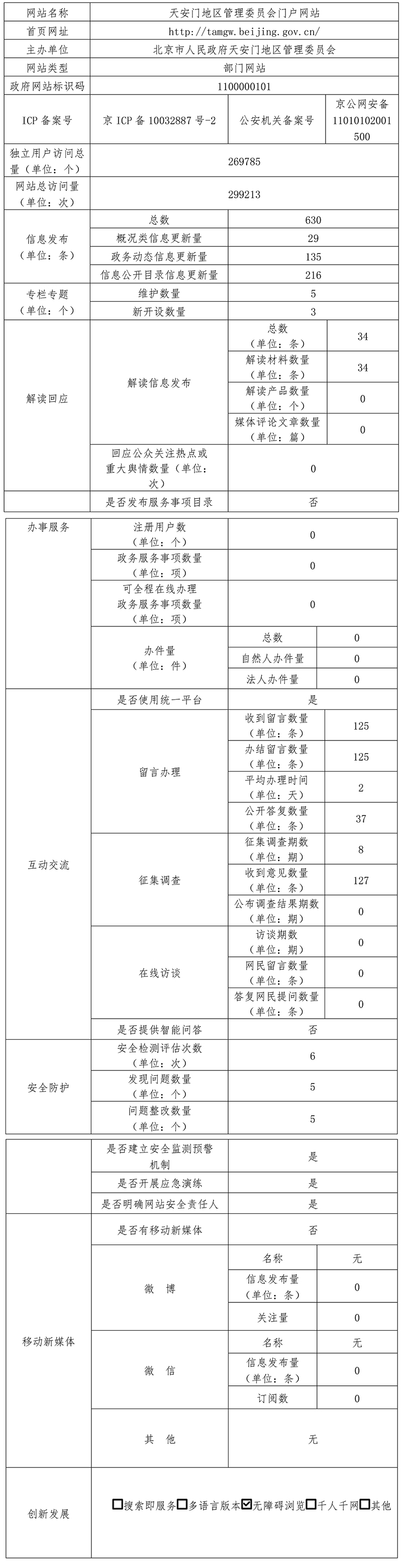 天安门地区管理委员会2021年政府网站年度工作报表