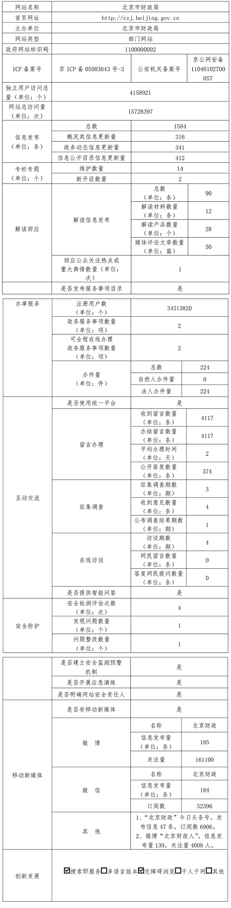 北京市财政局2021年政府网站年度工作报表