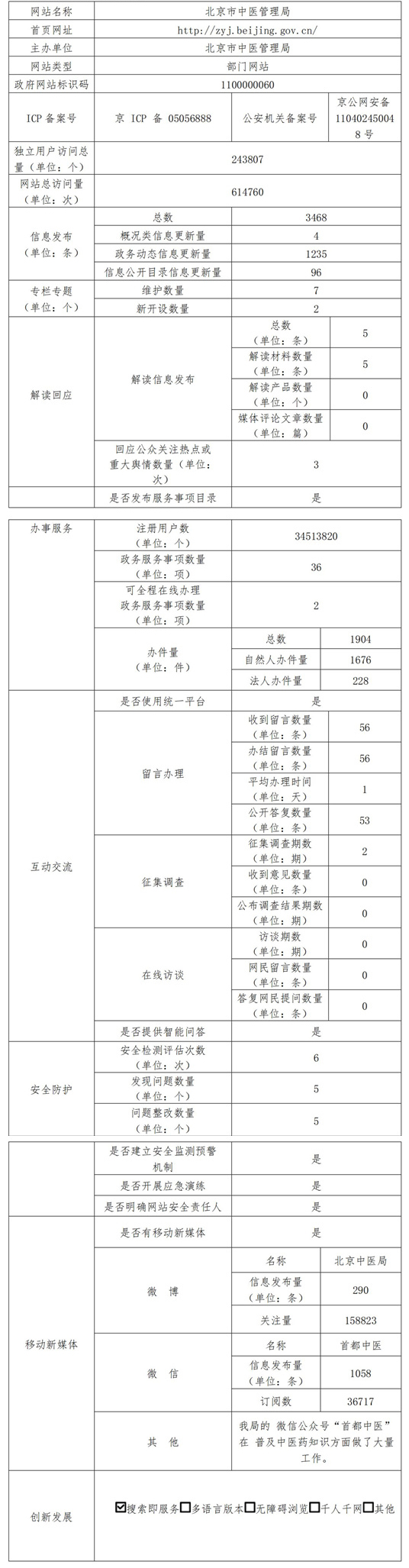北京市中医管理局2021年政府网站年度工作报表