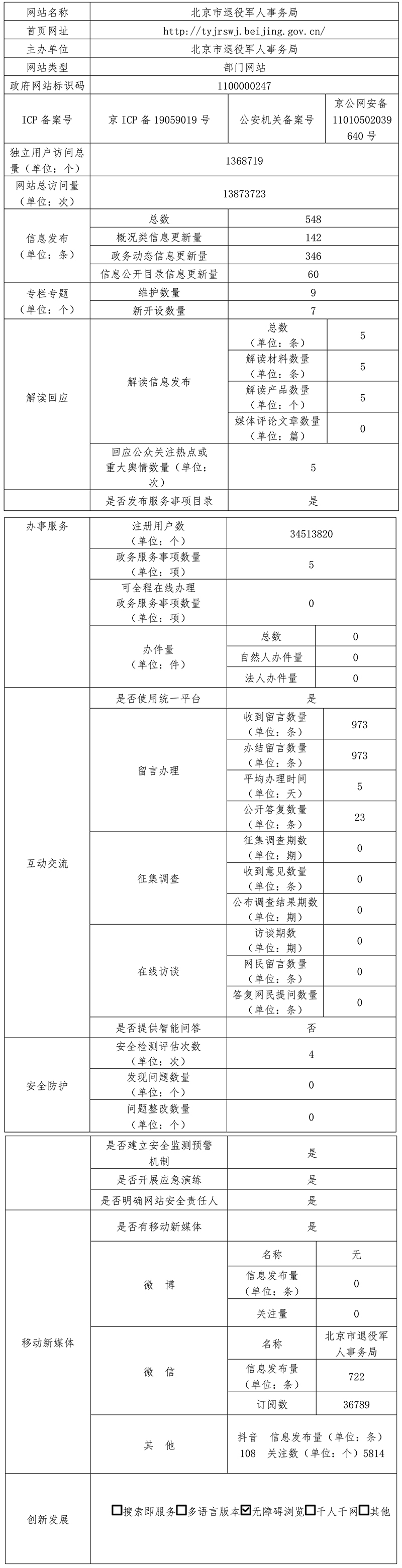 北京市退役军人事务局2021年政府网站年度工作报表