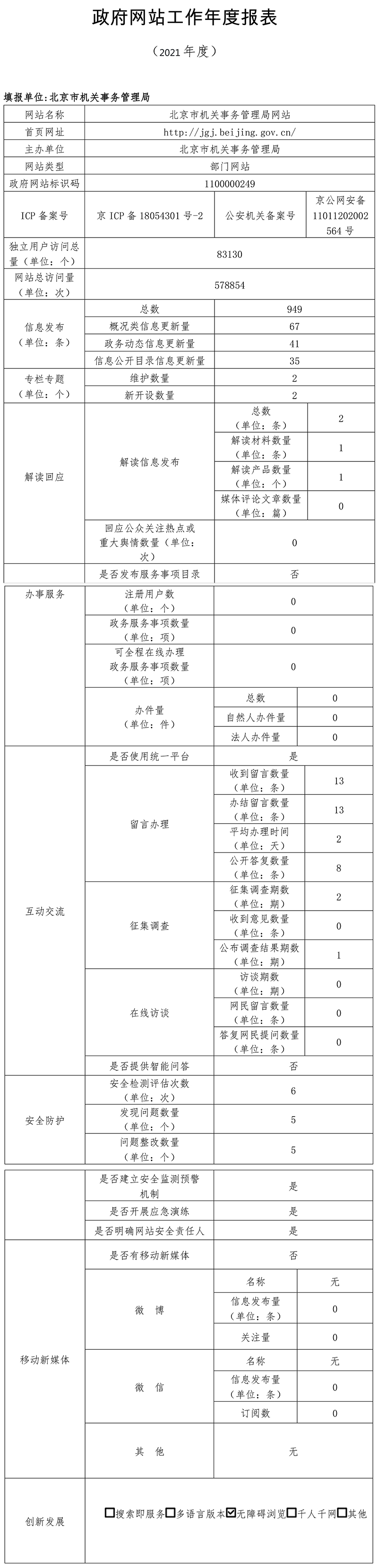 北京市机关事务管理局2021年政府网站年度工作报表