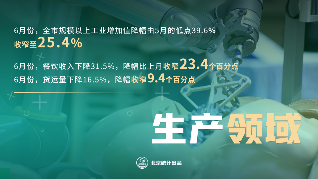 6月份主要領域逐步恢復——從生産領域看