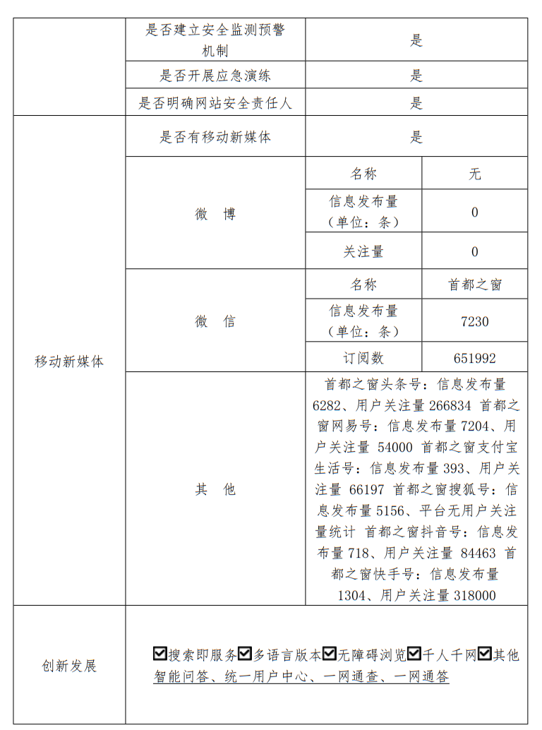 北京市人民政府門戶網站2022年度工作報表