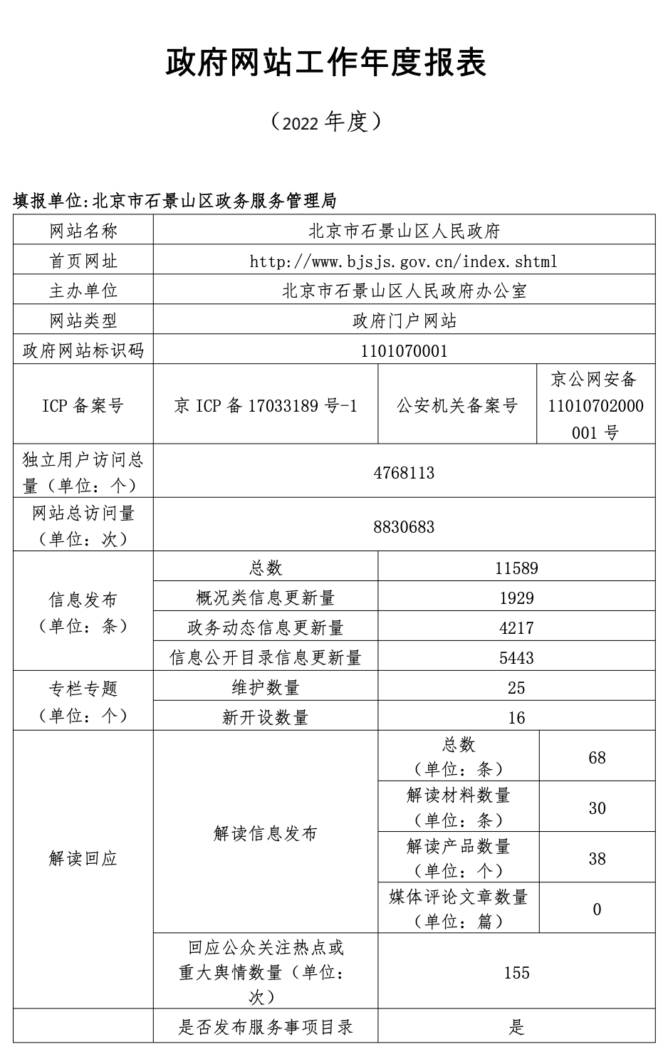 北京市石景山區人民政府2022年政府網站年度工作報表