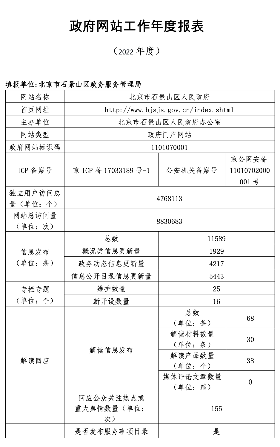 北京市石景山区人民政府2022年政府网站年度工作报表