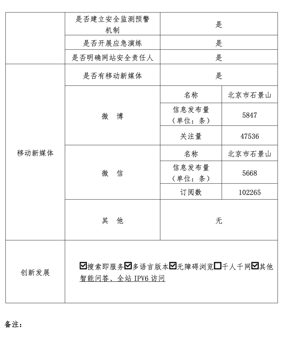 北京市石景山区人民政府2022年政府网站年度工作报表