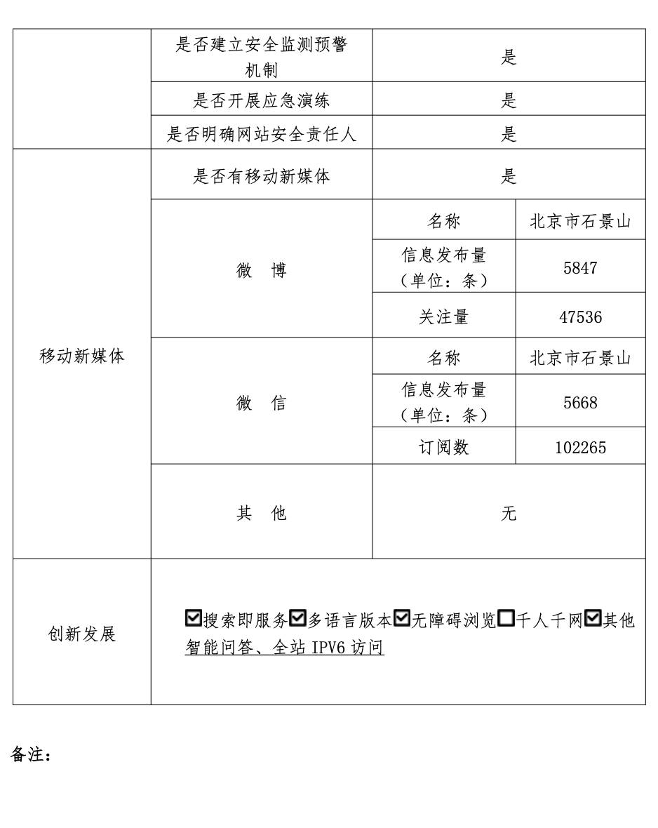 北京市石景山區人民政府2022年政府網站年度工作報表