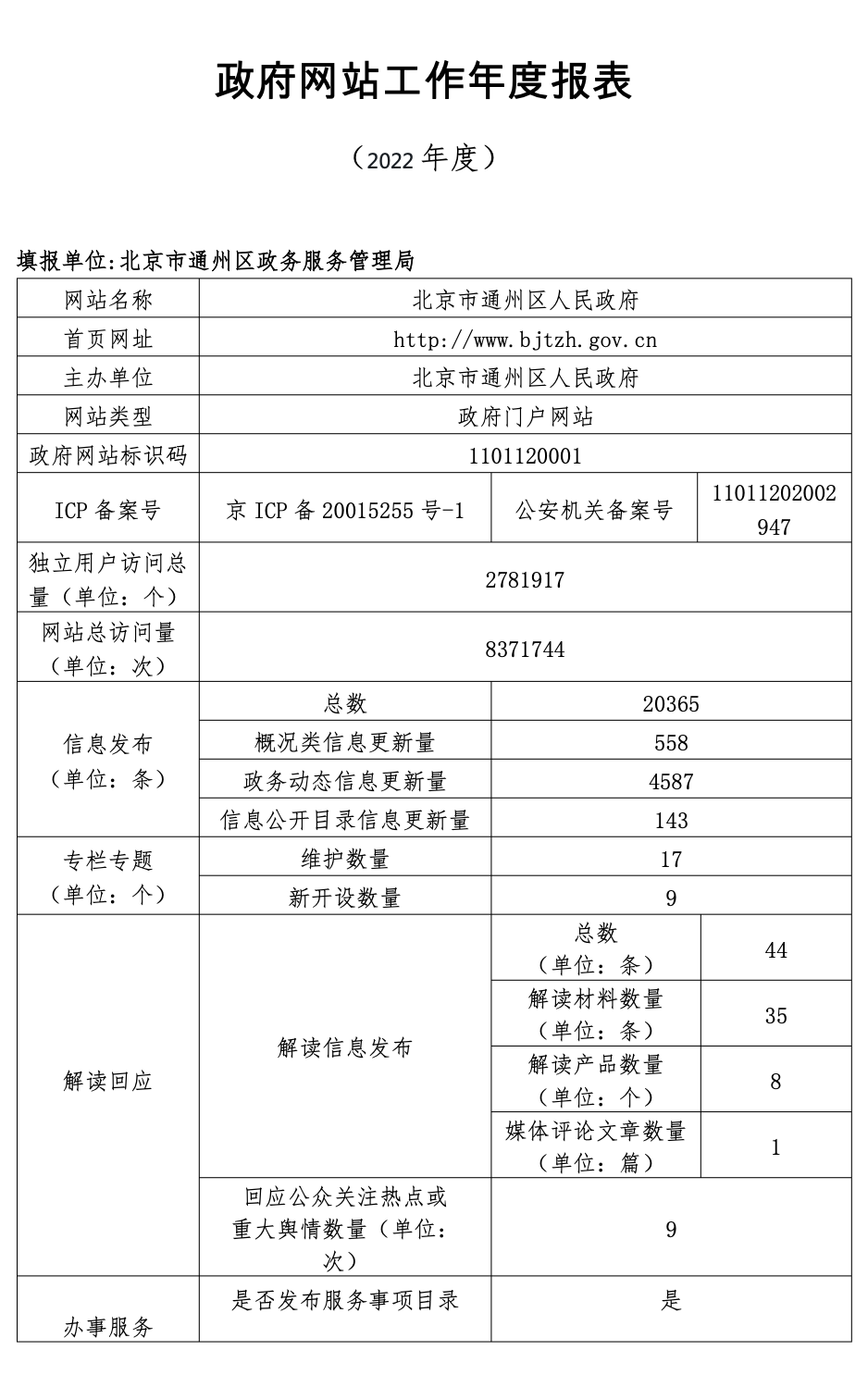 北京市通州区人民政府2022年政府网站年度工作报表