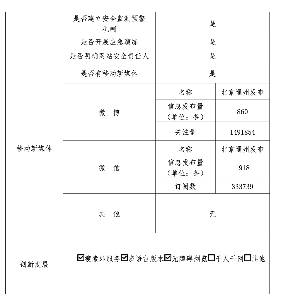 北京市通州区人民政府2022年政府网站年度工作报表