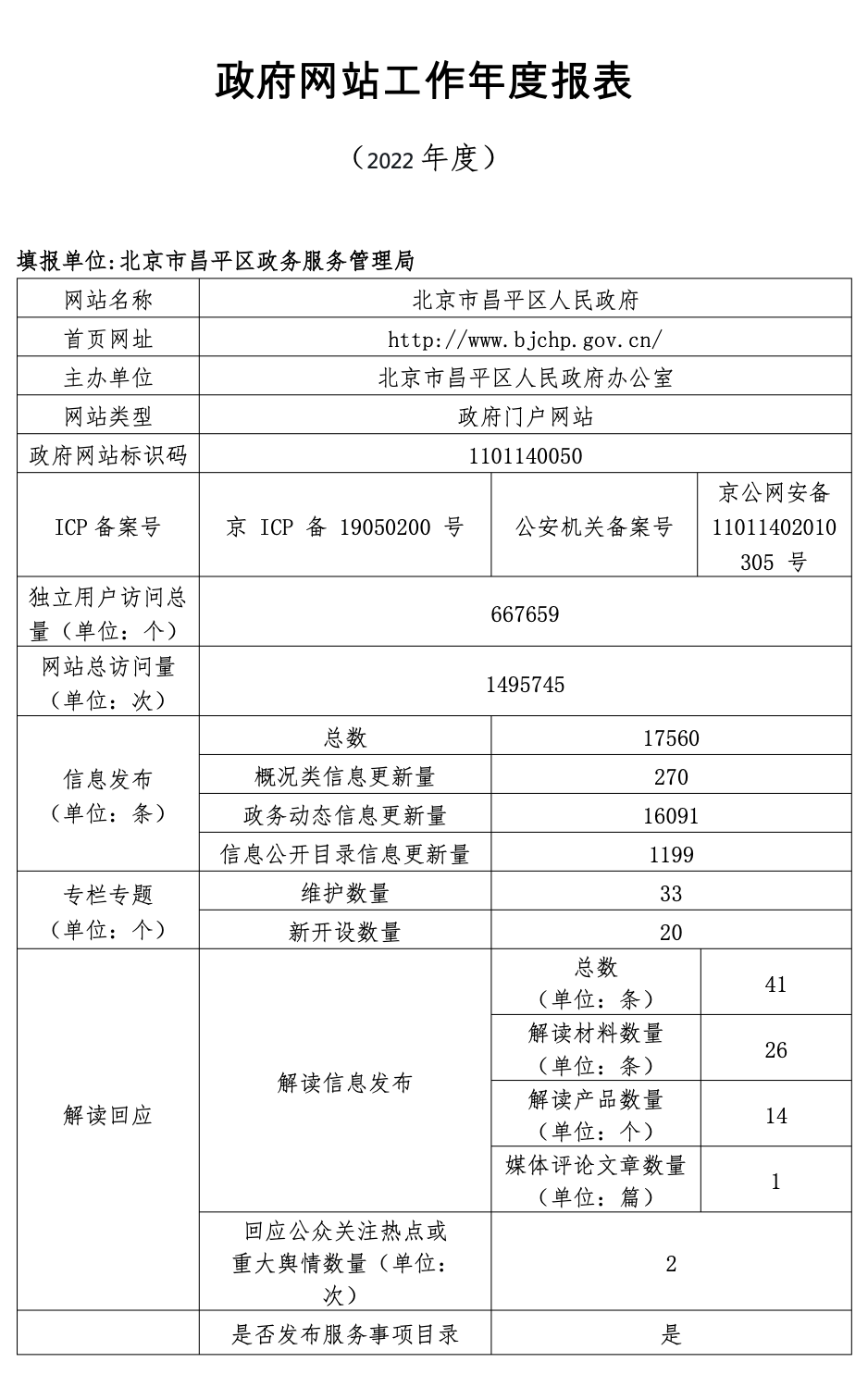 北京市昌平區人民政府2022年政府網站年度工作報表