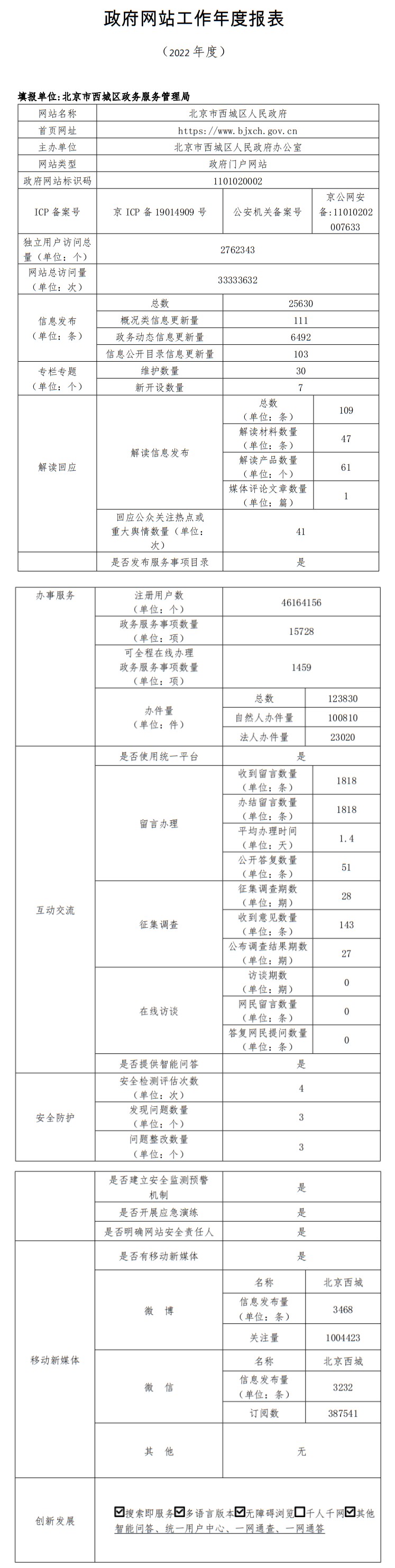 北京市西城区人民政府2022年政府网站年度工作报表