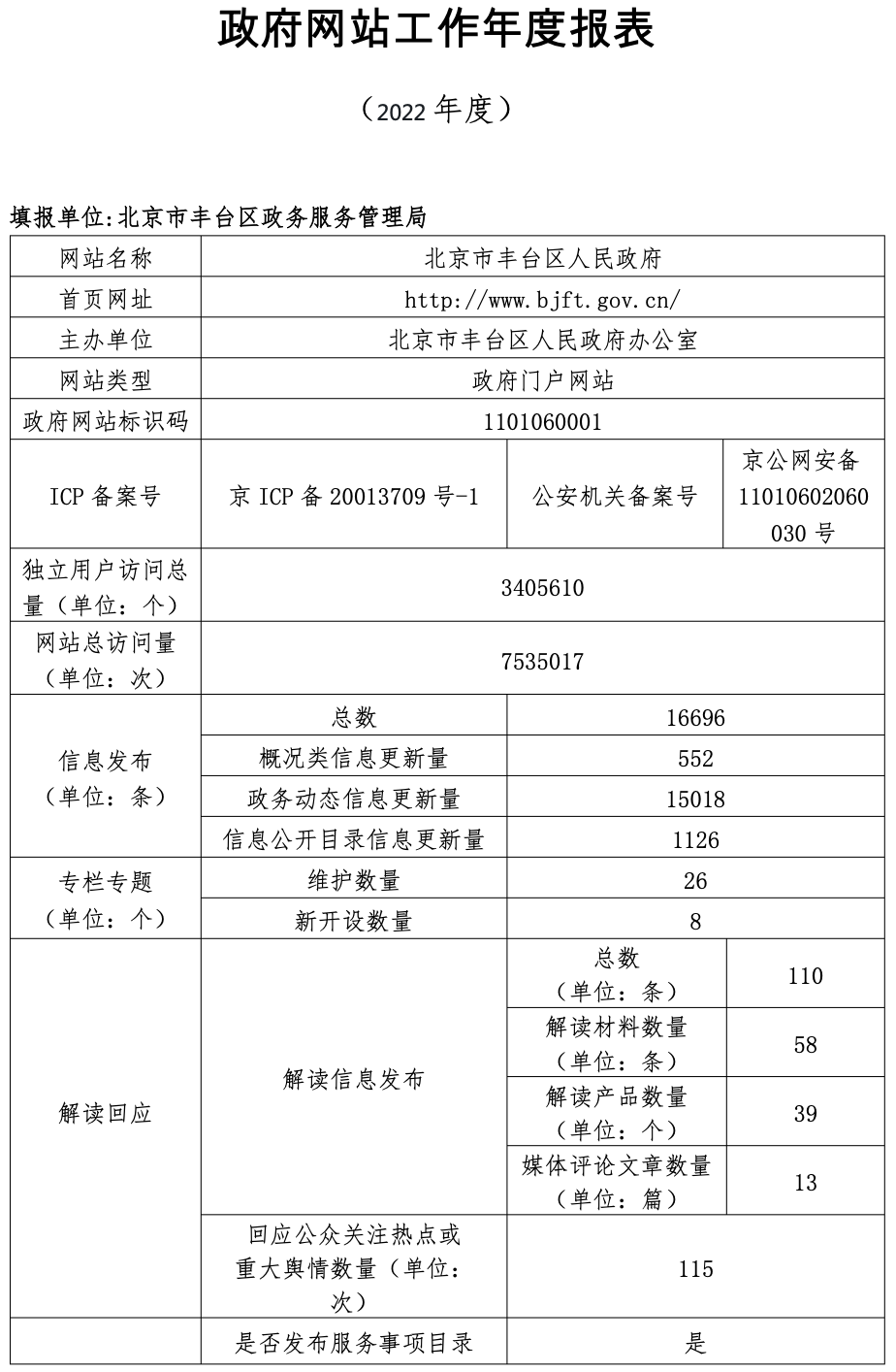 北京市豐台區人民政府2022年政府網站年度工作報表