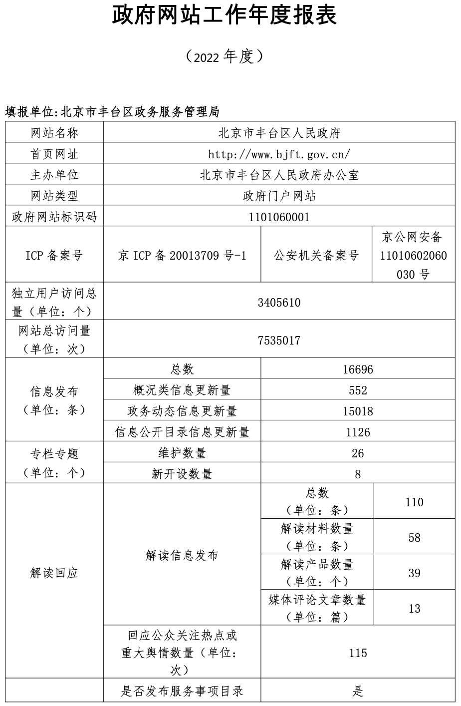 北京市丰台区人民政府2022年政府网站年度工作报表