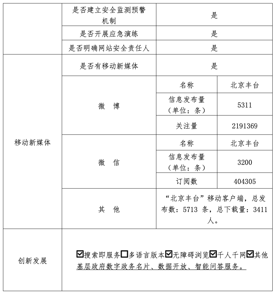 北京市丰台区人民政府2022年政府网站年度工作报表