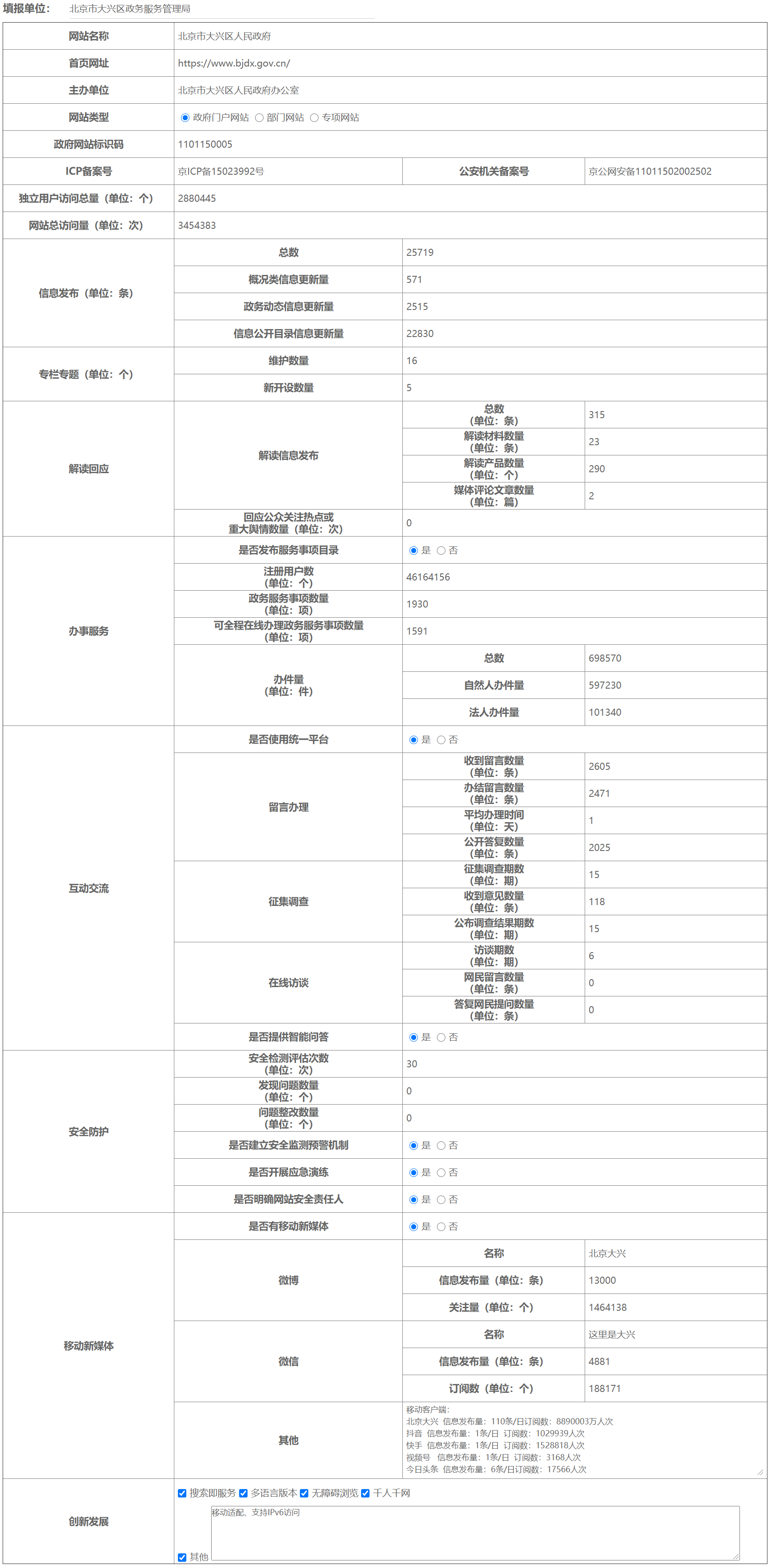 北京市大興區人民政府2022年政府網站年度工作報表