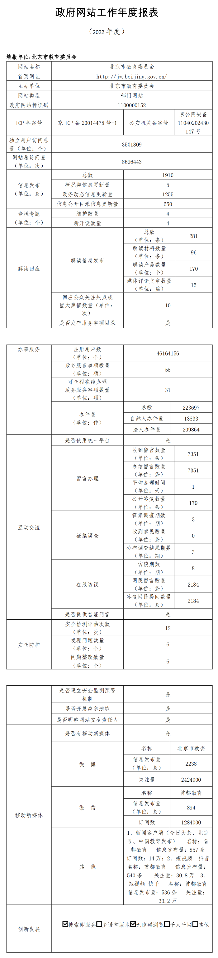 北京市教育委员会网站年度工作报表 (2022年度）