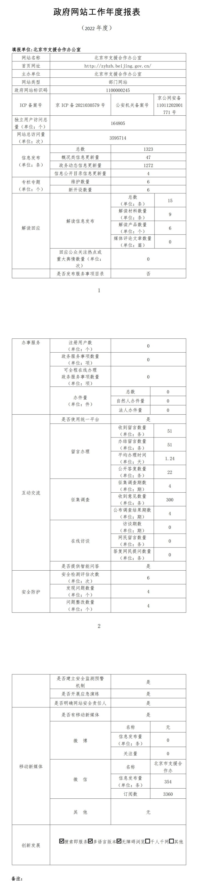 北京市支援合作办公室网站年度工作报表 (2022年度）