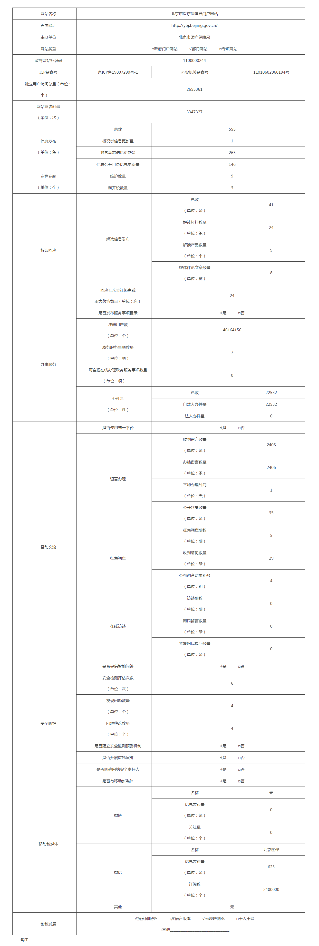北京市醫療保障局2022年政府網站年度工作報表