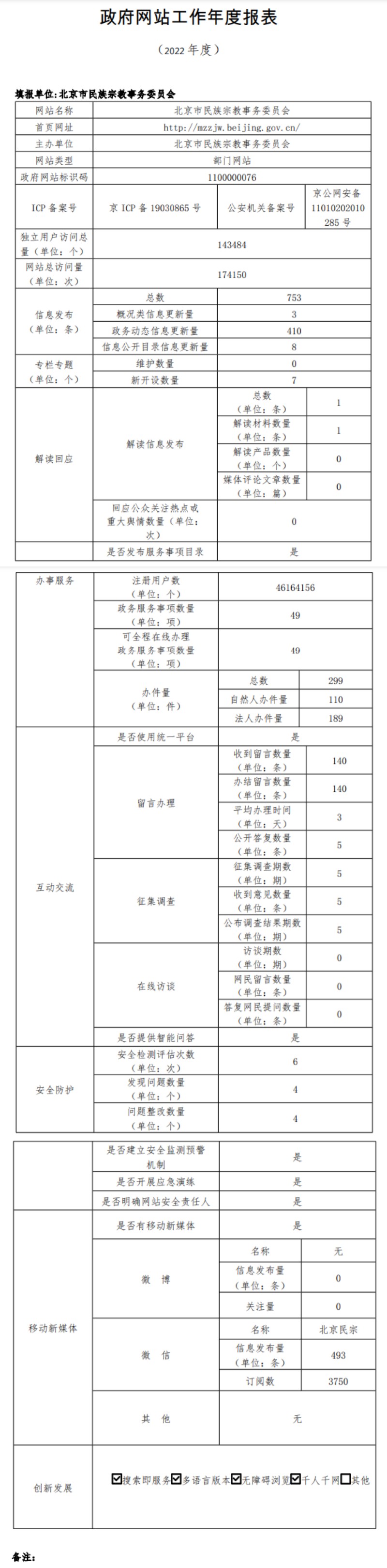 北京市民族宗教事务委员会2022年政府网站年度工作报表