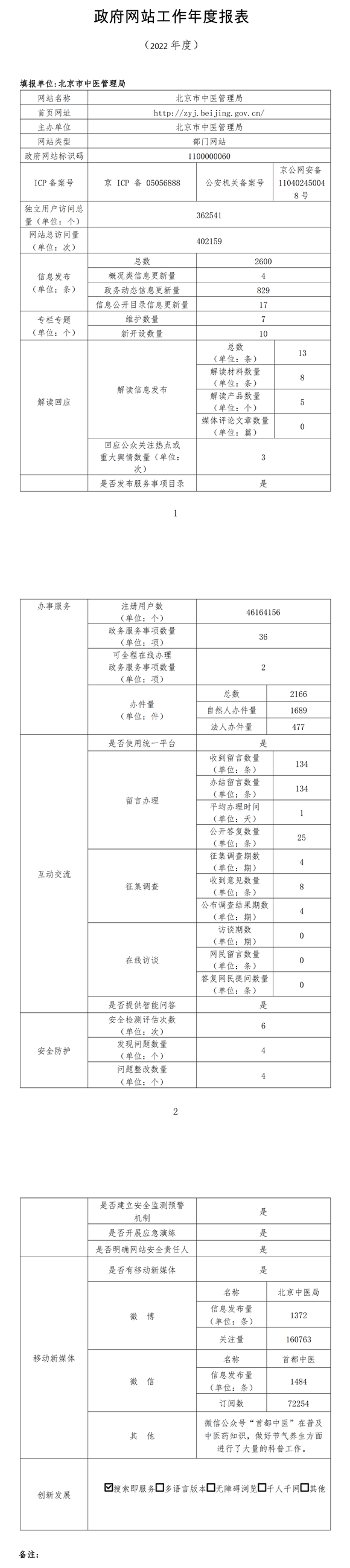北京市中醫管理局2022年政府網站年度工作報表