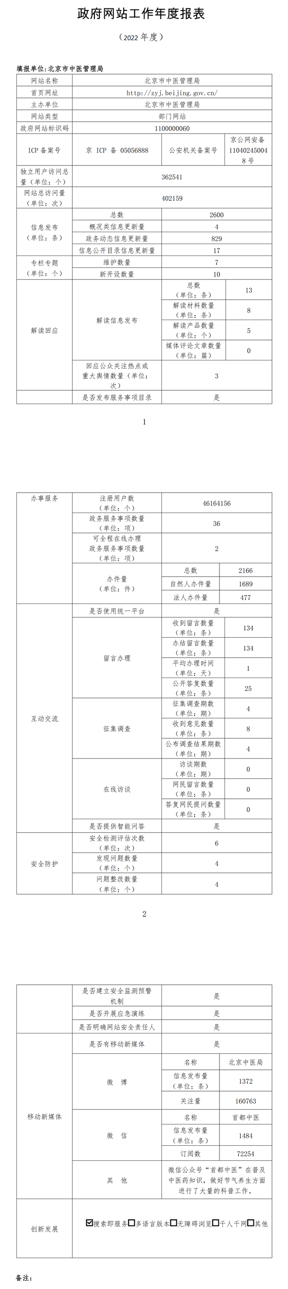 北京市中医管理局2022年政府网站年度工作报表