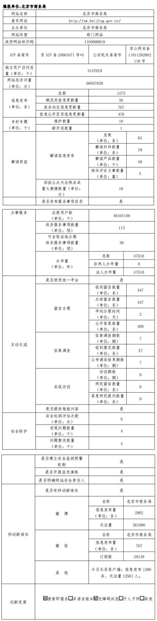 北京市商务局2022年政府网站年度工作报表