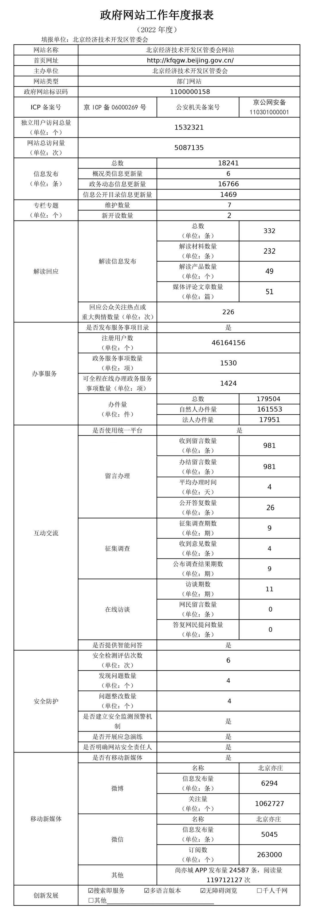 北京经济技术开发区管委会2022年政府网站年度工作报表