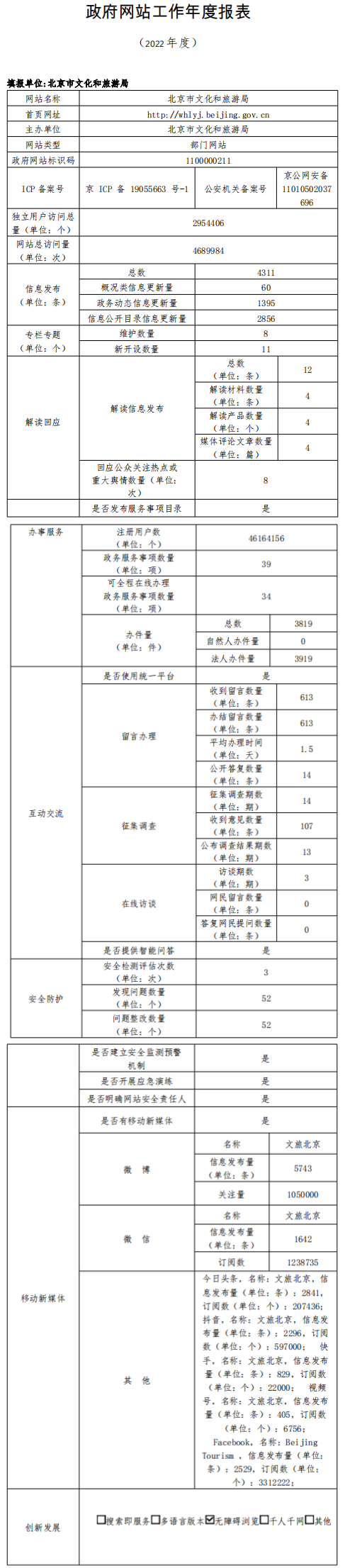 北京市文化和旅游局2022年政府網站年度工作報表
